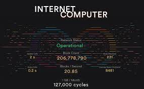 Internet Computer (ICP) Near New All-Time Low